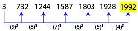 Number Series Test 6 question and answers, Solved Number Series problems, Number Series online test, Number Series tricks, Number Series quiz, Number Series tips